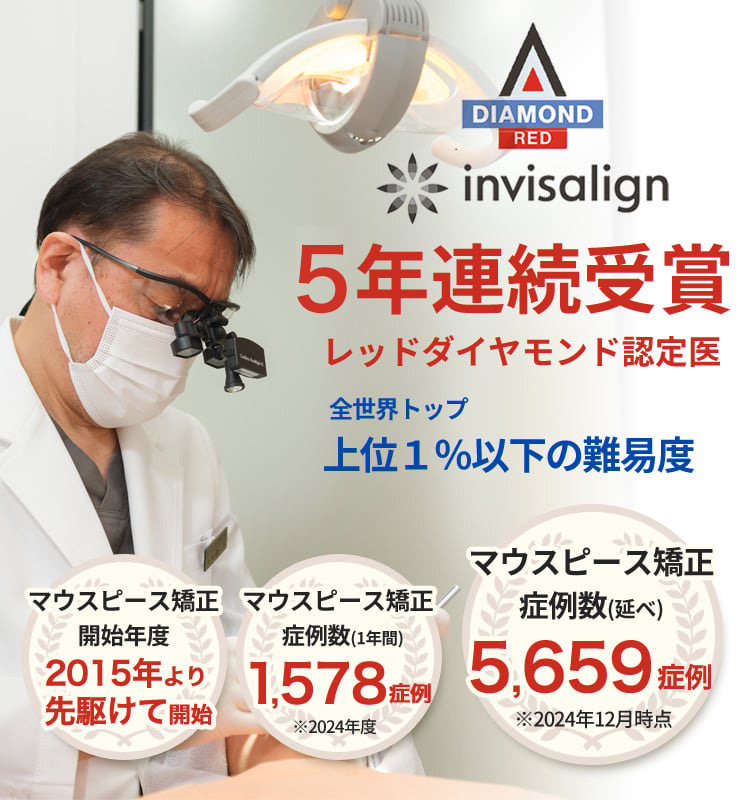 日本1位の症例数 歯学博士 森下医院長