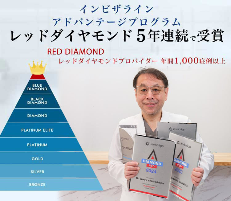 RED DIAMOND レッドダイヤモンドプロバイダー （年間1,000症例以上）