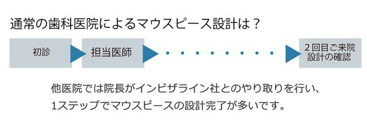 1ステップでマウスピースの設計完了
