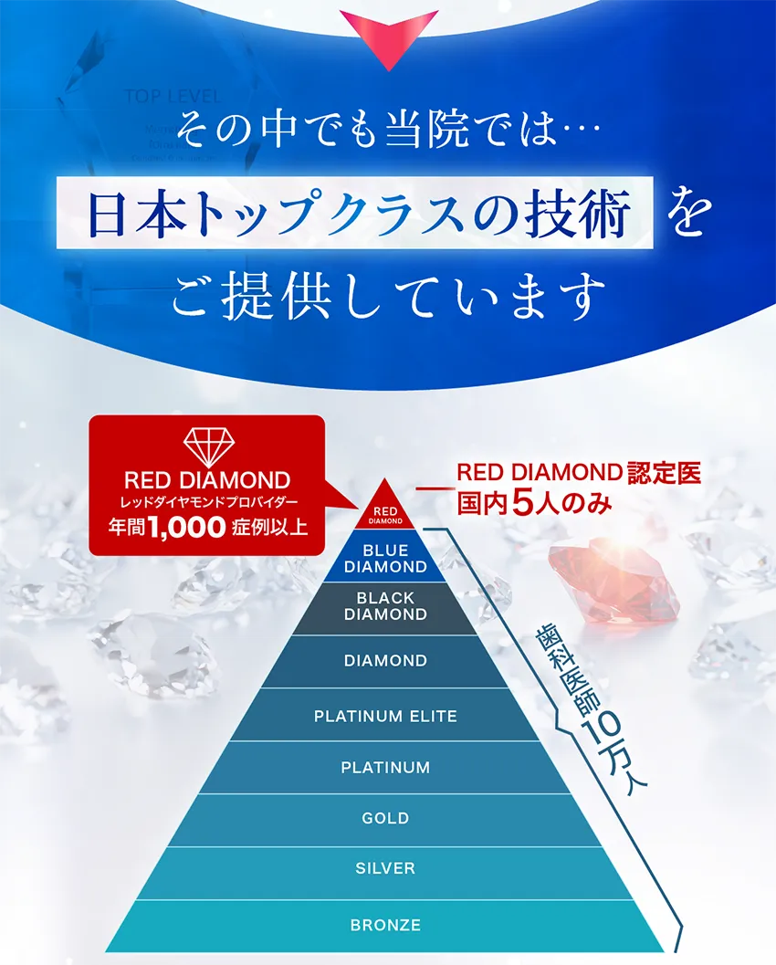当院では日本トップクラスの技術をご提供しています。