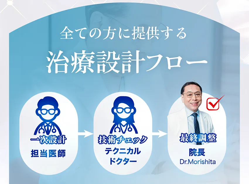 治療設計フロー