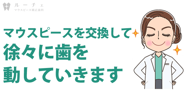 co-02 | ルーチェマウスピース矯正歯科