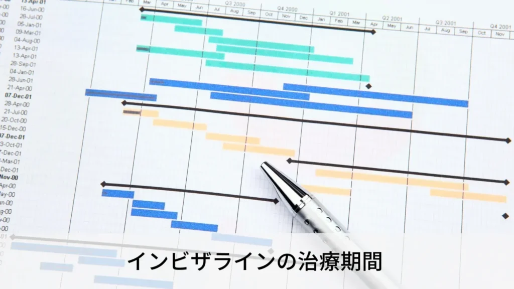 invisalign-preriod-1536x864 | ルーチェマウスピース矯正歯科 インビザラインの治療期間