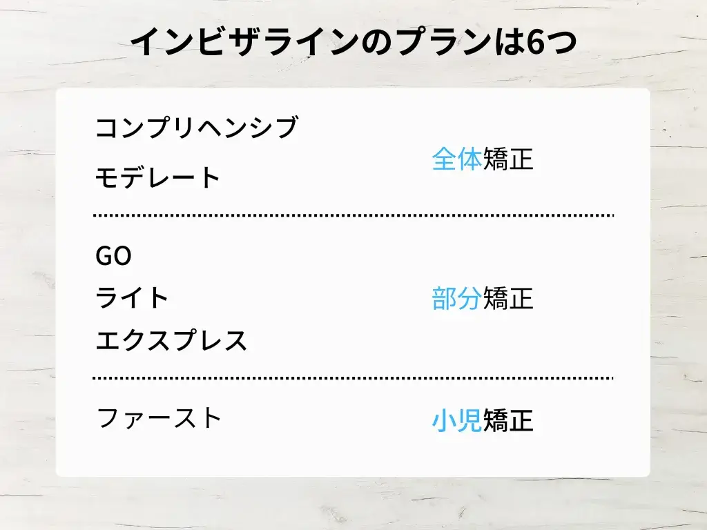 インビザラインのプラン一覧表