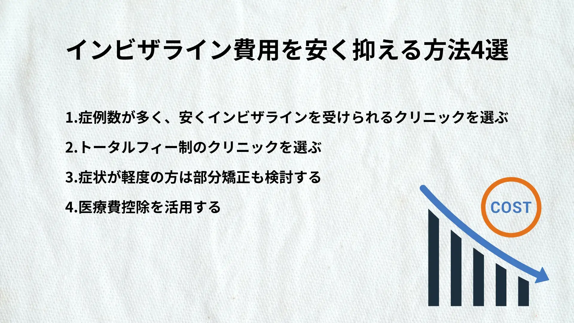 インビザラインの費用を安く抑える方法4選 1.症例数が多く、安くインビザラインを受けられるクリニックを選ぶ  2.トータルフィー制のクリニックを選ぶ  3.症状が軽度の方は部分矯正も検討する  4.医療費控除を活用する 