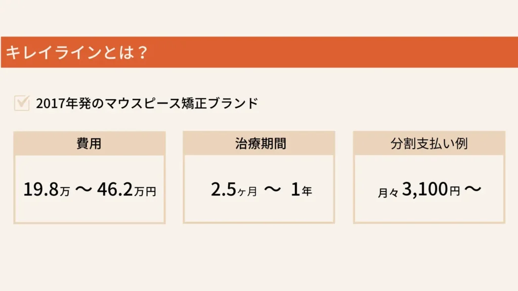 キレイラインとは？
2017年発のマウスピース矯正ブランド
費用：19.8万～46.2万
治療期間：2.5か月～1年
分割支払い例：月々3100円～