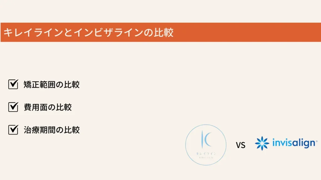 キレイラインとインビザラインの比較
矯正範囲の比較
費用面の比較
治療期間の比較