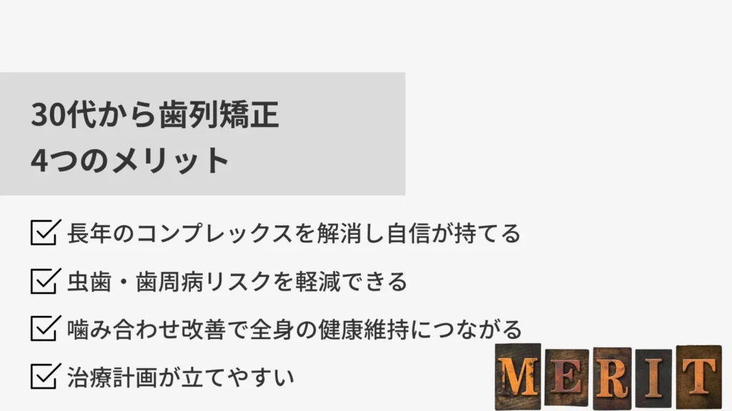 30代で歯列矯正を始める4つのメリット
・長年のコンプレックスを解消し自信がもてる
・虫歯・歯周病のリスクを低減できる
・かみ合わせ改善で全身の健康維持につながる
・治療計画が立てやすい