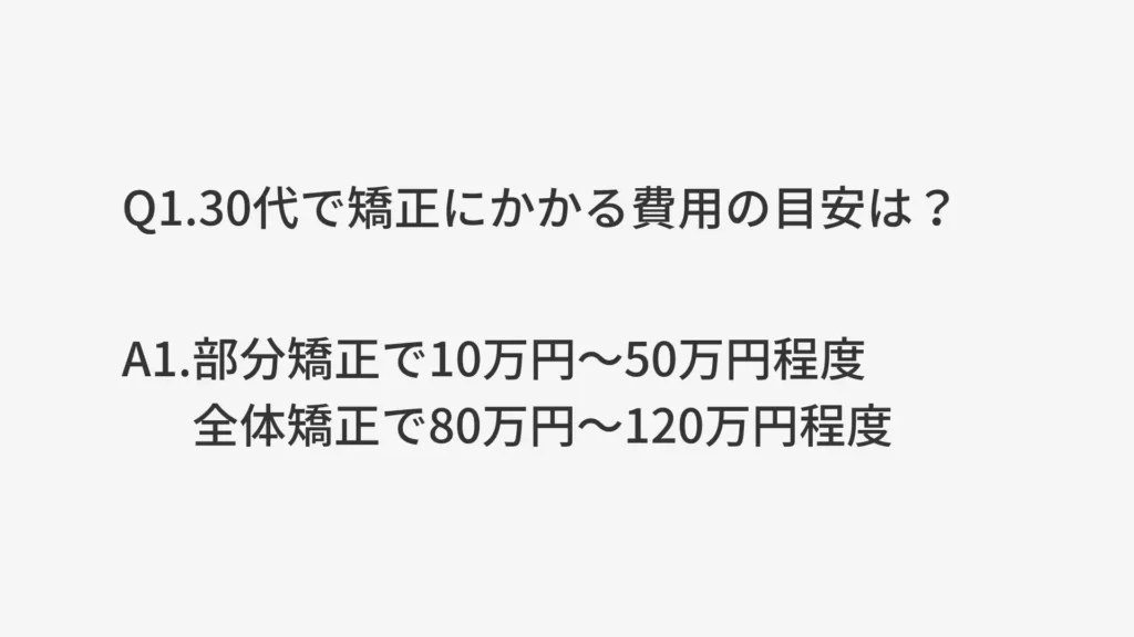 Q1.30代で矯正にかかる費用の目安は？
A1.部分矯正で10万円～50万円程度。全体矯正で80万円～120万円程度