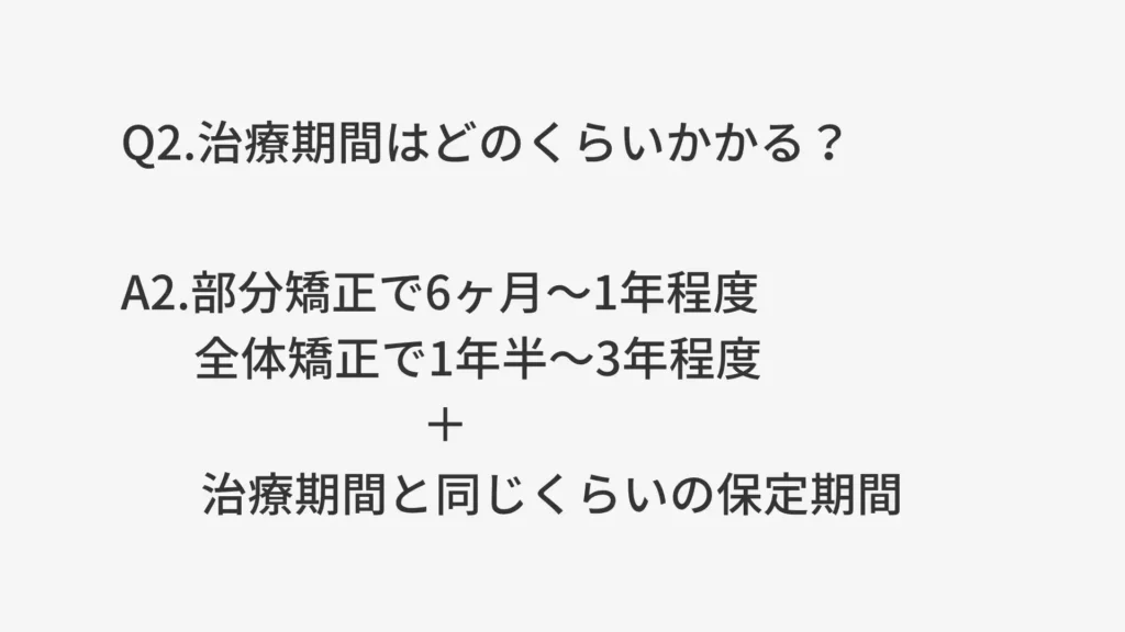 Q2.治療期間はどのくらいかかる？
A2.部分矯正で6か月～1年程度。全体矯正で1年半～3年程度。＋治療期間と同じくらいの保定期間