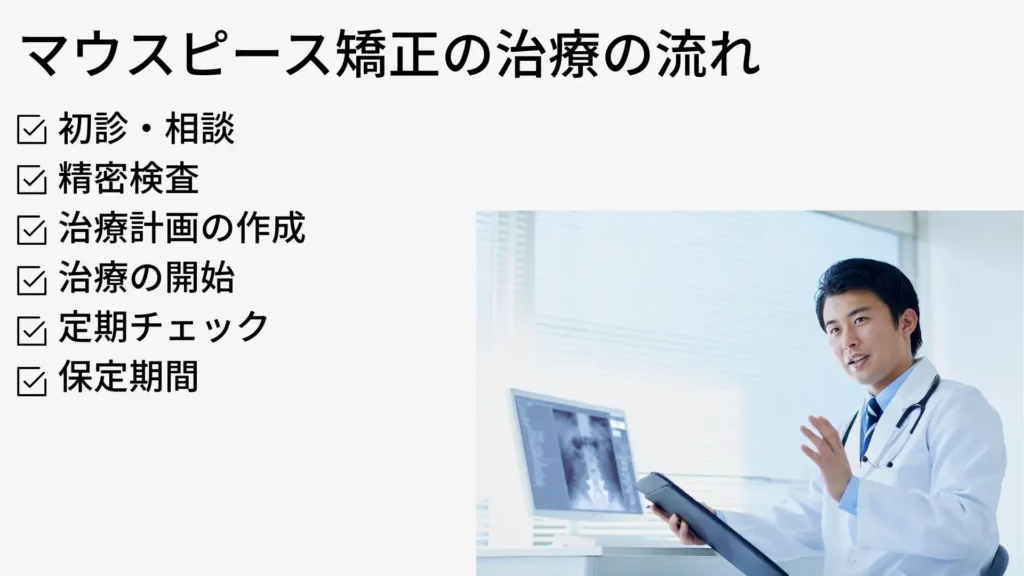 マウスピース矯正の治療の流れ
・初診・相談  
・精密検査  
・治療計画の作成  
・治療の開始  
・定期チェック  
・保定期間 