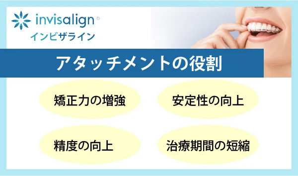 インビザライン　アタッチメント　役割