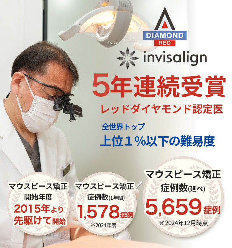 fv_main1_2024 | ルーチェマウスピース矯正歯科 ルーチェ歯科 5年連続レッドダイヤモンド受賞